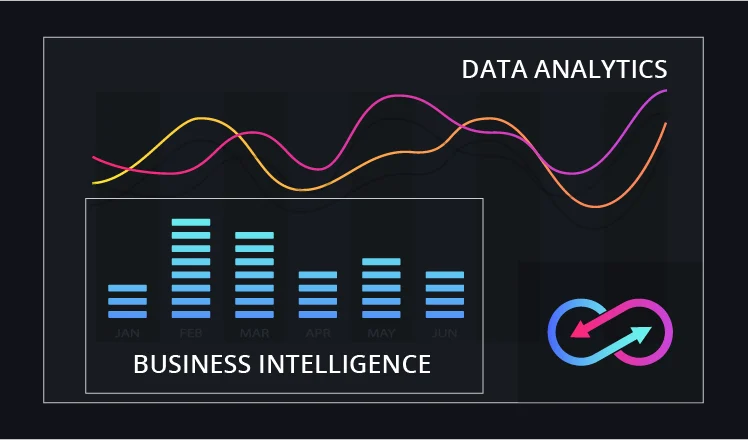 Data Analytics & Business Intelligence