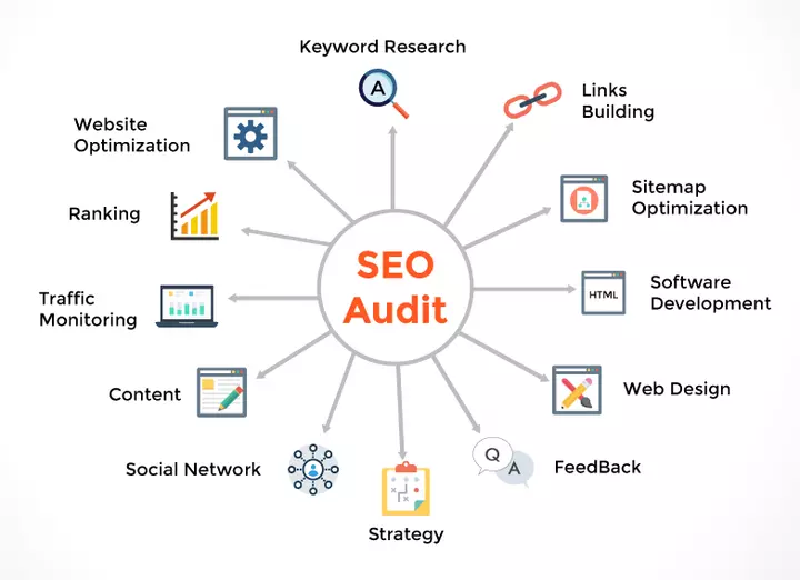 SEO & Technical Audits