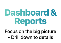 Real-time Dashboard