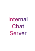 Client Communication